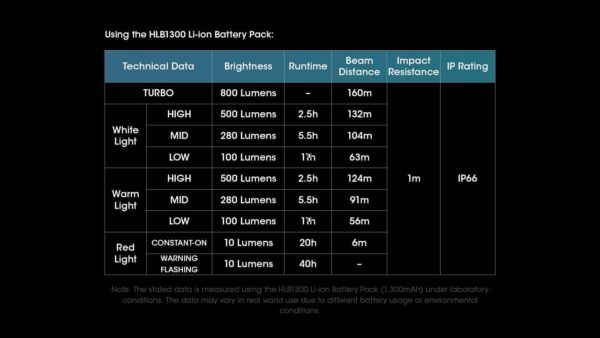 20230828101018_16930 Hiss, Nitecore UT27 Pro (800 lúmen) - Image 19