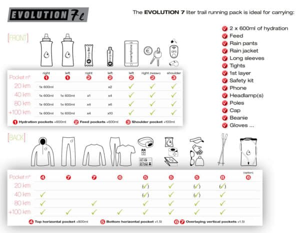 Hlaupavesti neon SPOINBAGE -8 Instinct Evolution hlaupavesti 7L - Image 4